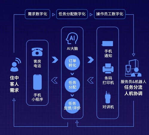 什么是自助明月平台？它如何成为提升效率的自助解决方案？