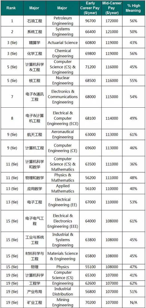 博士学历真的能带来高收入吗？赚钱能力与学历有多大关联？