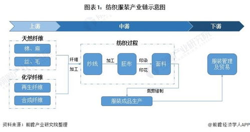 高仿A货服装的进货渠道与市场布局究竟如何？你掌握了多少关键信息？