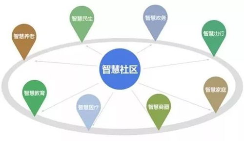 什么是智慧社区自助服务平台，它如何提升居民生活便利性？