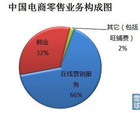 你了解过这些独特的生财之道吗？——探索多种赚钱途径