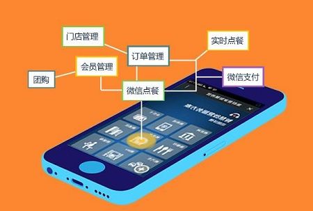 如何利用独特方法轻松实现高额收入？