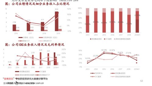中国免费基金中，哪一款更具备盈利潜力？