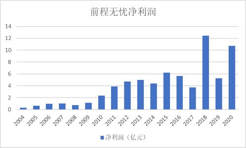 制作头饰半成品能否带来可观收益？市场前景如何？