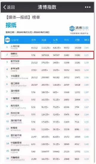全国最新自助平台排名榜单揭晓，哪些平台位居前列？