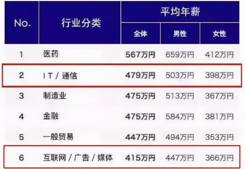 15年免费赚钱行业真的存在吗？如何把握这个机会？