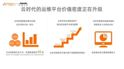 什么是运维自助服务平台，它如何助力企业提升运维效率？