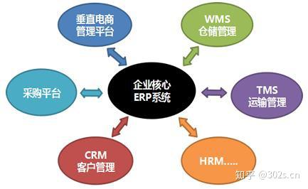 云服务自助平台哪家强？如何选择最适合企业的服务平台？