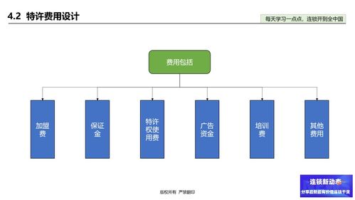 小食大做品牌加盟费用究竟是多少？详细费用解析
