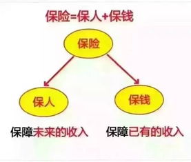 卖保险真的能赚钱吗？背后有哪些盈利逻辑？