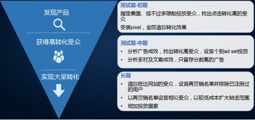 如何在家具行业找到高收益的兼职推广机会？
