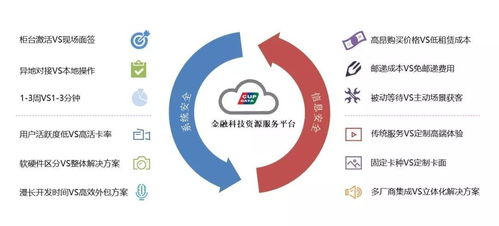 什么是鼎云自助发卡平台，它如何助力高效卡片管理？