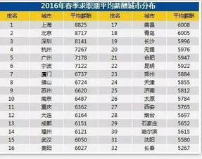 广州星巴克兼职薪资如何？每小时能赚多少钱？