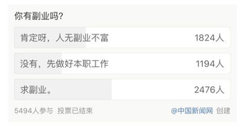 在家做副业真的能补贴家用吗？如何实现高效增收？