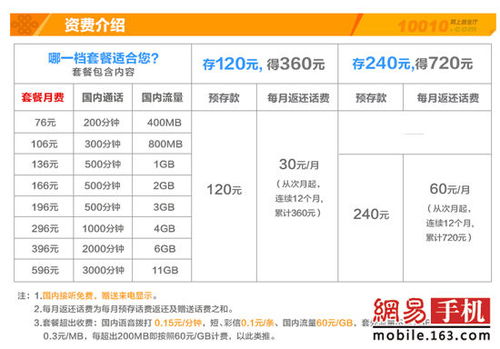 淮南洛克健身房收费标准如何？单人费用是多少？