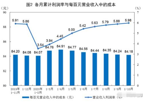 代购行业真的能带来稳定收入吗？如何评估其盈利潜力？