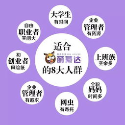 今年如何实现零成本赚钱代理？机会在哪里？