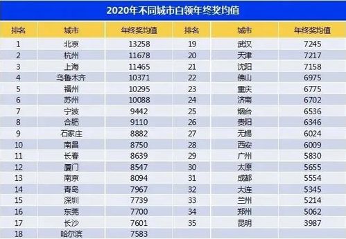 同花顺年终奖究竟有多丰厚？一般能拿几个月的奖金？