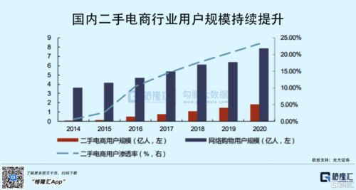 什么是自助食材转卖平台？它如何成为二手食材交易的新趋势？