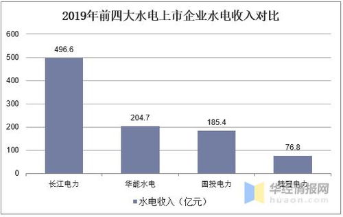 利用水力发电真的能带来可观收益吗？探讨其经济效益