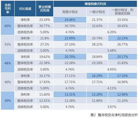 你知道哪些项目最能赚钱？揭秘十大热门盈利项目
