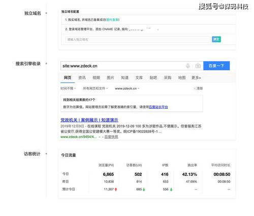 仅需68元就能享受到专业的自助建站服务，是真的吗？