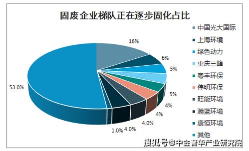 处理固体废物能否带来经济效益？行业前景如何？