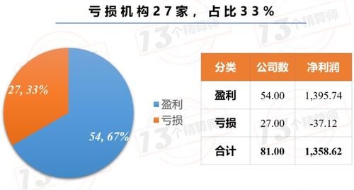 为何各行各业既有盈利也有亏损？揭秘成功与失败的背后逻辑