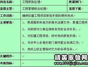 中铁项目经理的级别与职责究竟如何？他们的收入水平高吗？项目部经理又属于哪个级别？