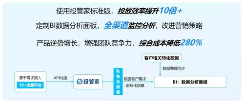 什么是自助投放平台，它如何助力高效广告投放与项目管理？