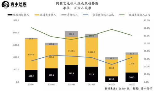 公司自制小吃能否实现盈利？市场前景如何？