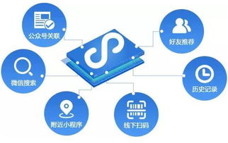 什么是小程序自助答疑平台，它如何帮助用户快速解决问题？