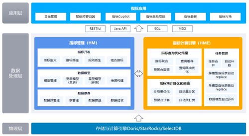 什么是app自助生产运营平台，它如何助力企业高效管理应用？