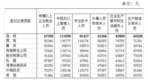 宁国市薪资水平如何？宁国工资待遇详解