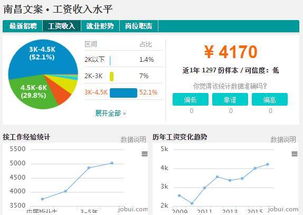 青岛杜蕾斯公司待遇如何？员工福利和薪资水平揭秘
