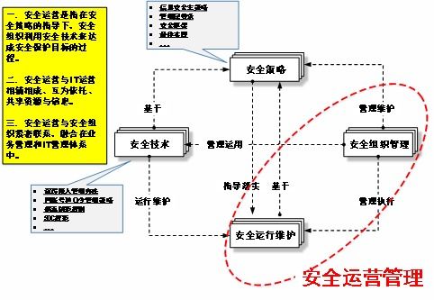 佛山市的安全如何实现自助管理？揭秘一站式管理平台优势
