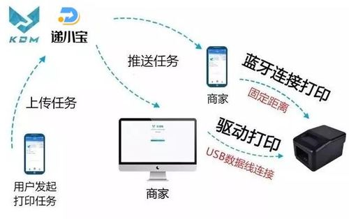 云打印时代来临，如何使用在线自助打印平台实现高效打印？