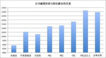 江阴哪些工厂薪资待遇较好？哪家工厂工资更高一些？