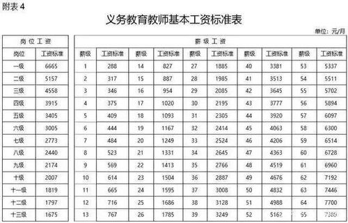 物流销售岗位底薪标准是多少？一个月能拿多少钱？
