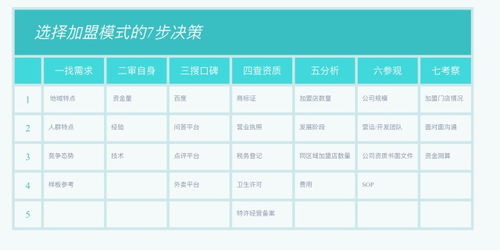 临平区兼职工作机会哪里找？加入这个群组靠谱吗？