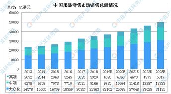 服装外贸行业薪资水平如何？一般工资范围是多少？