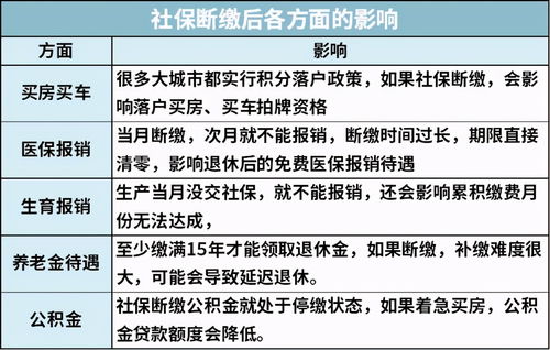在上海兼职工作，还能补缴社保吗？合法途径有哪些？