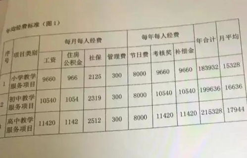 陶艺师与陶艺师傅薪资差异大吗？具体工资水平如何？