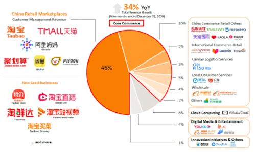 如何在阿里巴巴平台上实现盈利？有哪些实用策略？