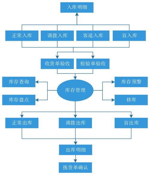 什么是自助任务平台WQ V3？它如何助力自动化工作流程？