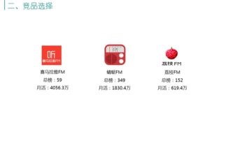 蜻蜓FM如何实现盈利？它的赚钱模式是怎样的？