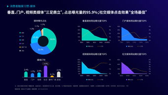 什么是多元化自助投放平台，它如何助力广告投放自动化？