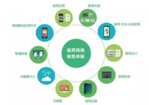 什么是net校园自助平台，它如何提升校园生活的便捷性？