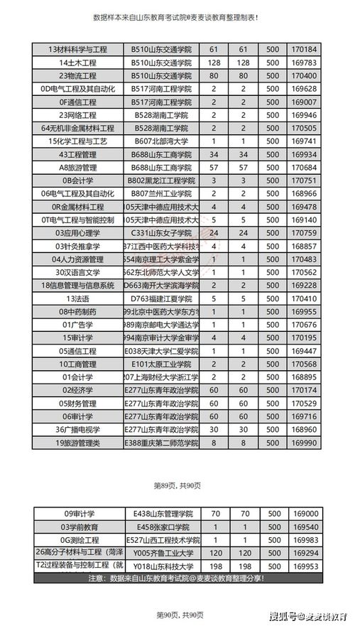 音乐专业学生如何选择适合自己的副业？