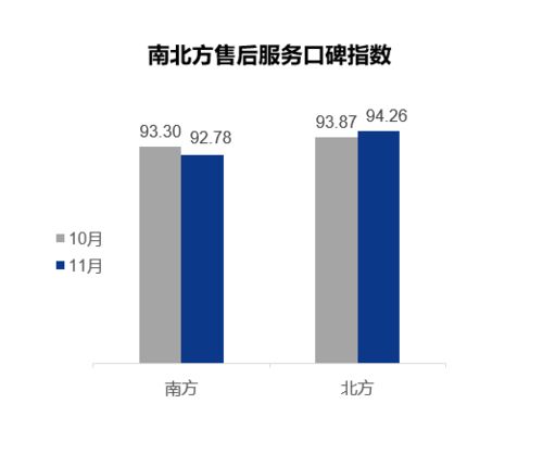 五线城市如何有效开展销售实现高收入？